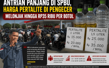 Antrian Panjang di SPBU, Harga Pertalite di Pengecer Melonjak hingga Rp35 Ribu per Botol